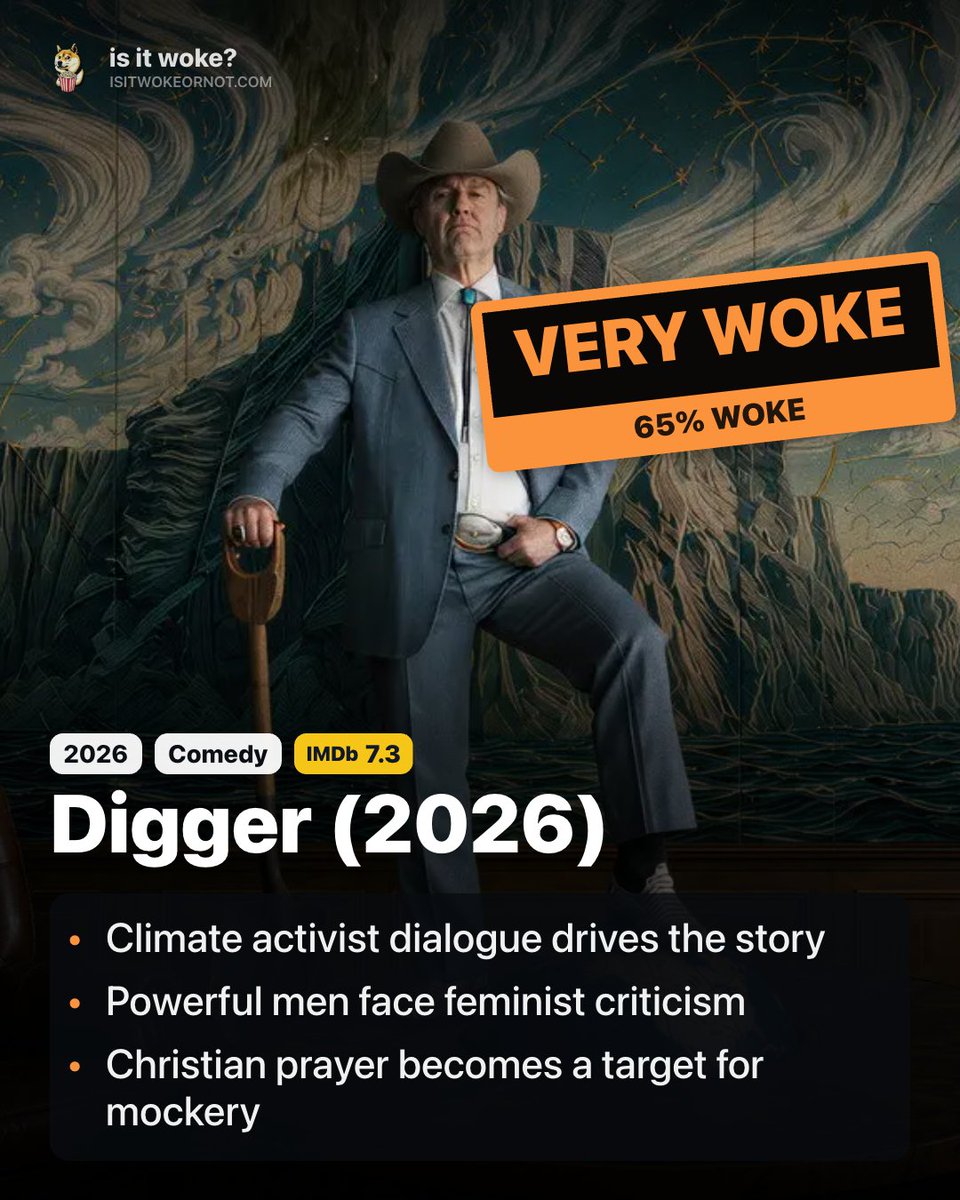 isitwokeornot's tweet photo. WARNING 🚨 - Climate activist messaging spotted

Digger (2026)
Verdict: Very Woke (65%)

The most powerful man in the world sets out to prove he can save humanity. He races to stop a disaster he caused while trying to make himself look like a hero.

The film repeatedly attacks oil profits, political power, and leaders who dodge blame. Climate activist dialogue drives the crisis. Powerful men face feminist criticism over excluding women and the damage older generations caused. Christian prayer and claims of God’s support become targets of mockery.

IMDb gives it 7.3/10. Rotten Tomatoes lists 51% from critics and 71% from audiences. Those numbers offer little reassurance for viewers who reject its climate messaging and attacks on Christian faith.

Read the full review on our site. Link in bio.