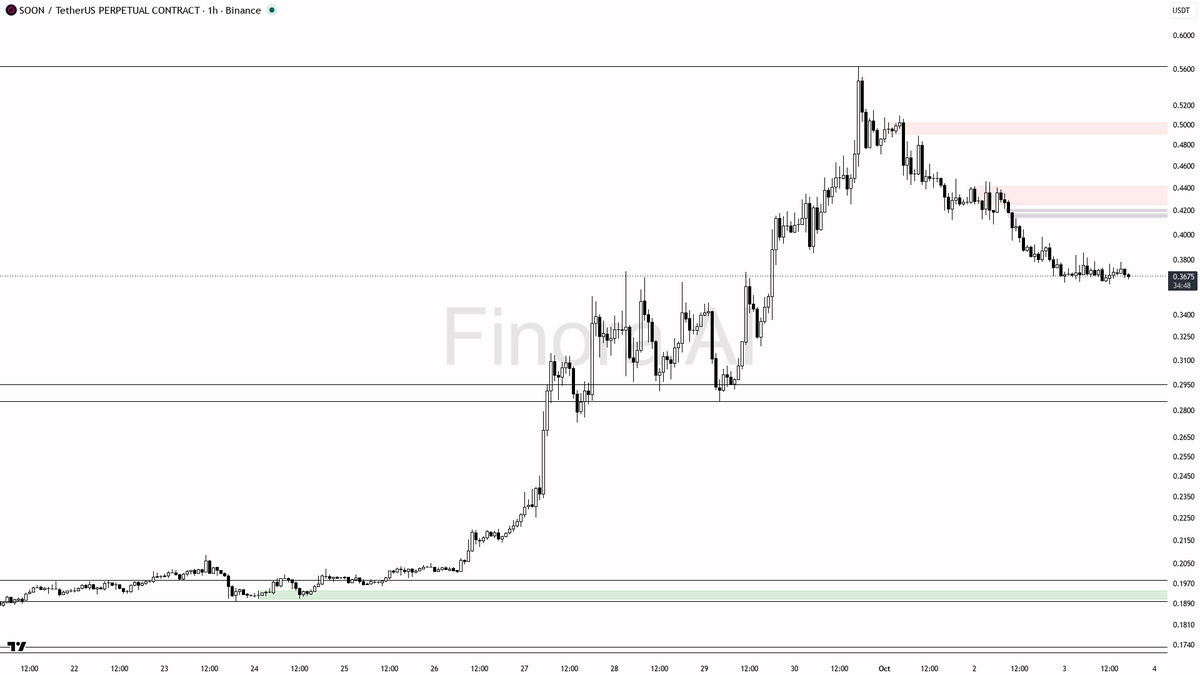 💧 ️ $SOON liquidity sweep below 0.3672 signals trap before deeper drop in the 1h downtrend

- My bias is bearish here: the 1h trend structure is clearly bearis
