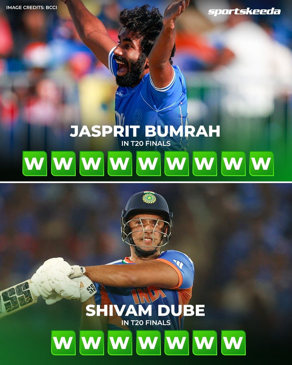 Sportskeeda's tweet photo. Jasprit Bumrah &amp; Shivam Dube have won every T20 final they’ve played in so far in their careers. 🤯🔥🇮🇳

#Cricket #India #AsianGames https://t.co/44j5uxYt9t