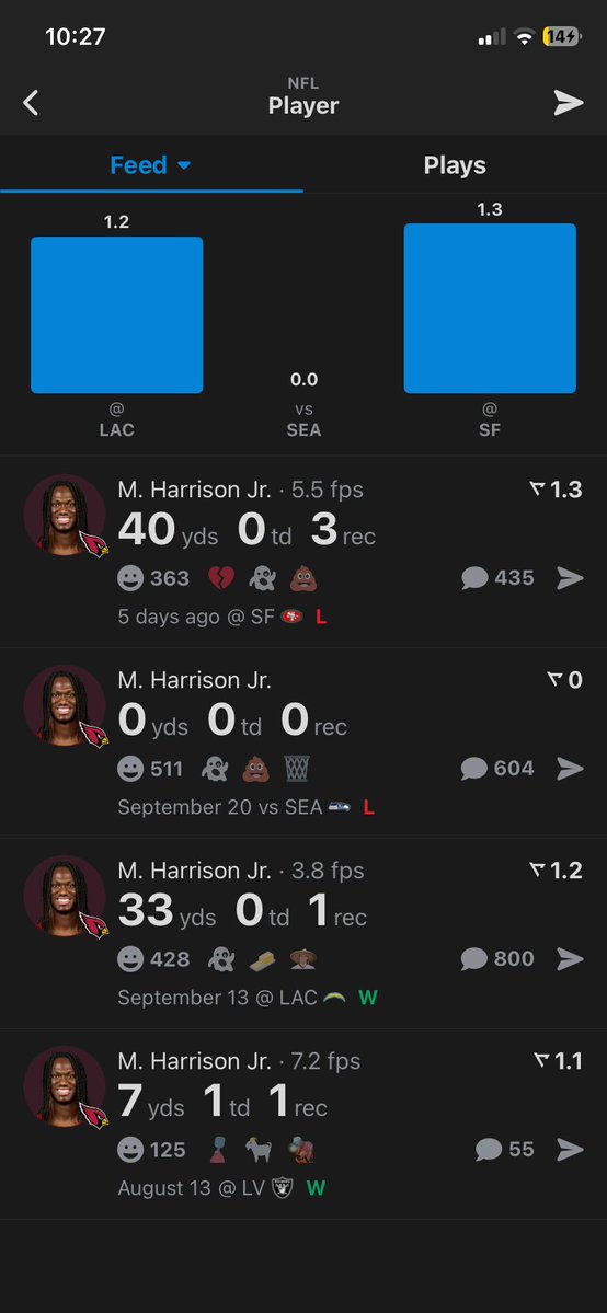 JumpyGhostFaceE's tweet photo. @JusMe___ @MHJera_ mind you malik nabers is coming back from a acl and kinda a snap count and putting up the same numbers as mhj who hasnt been injured https://t.co/BhUKcM1m3f