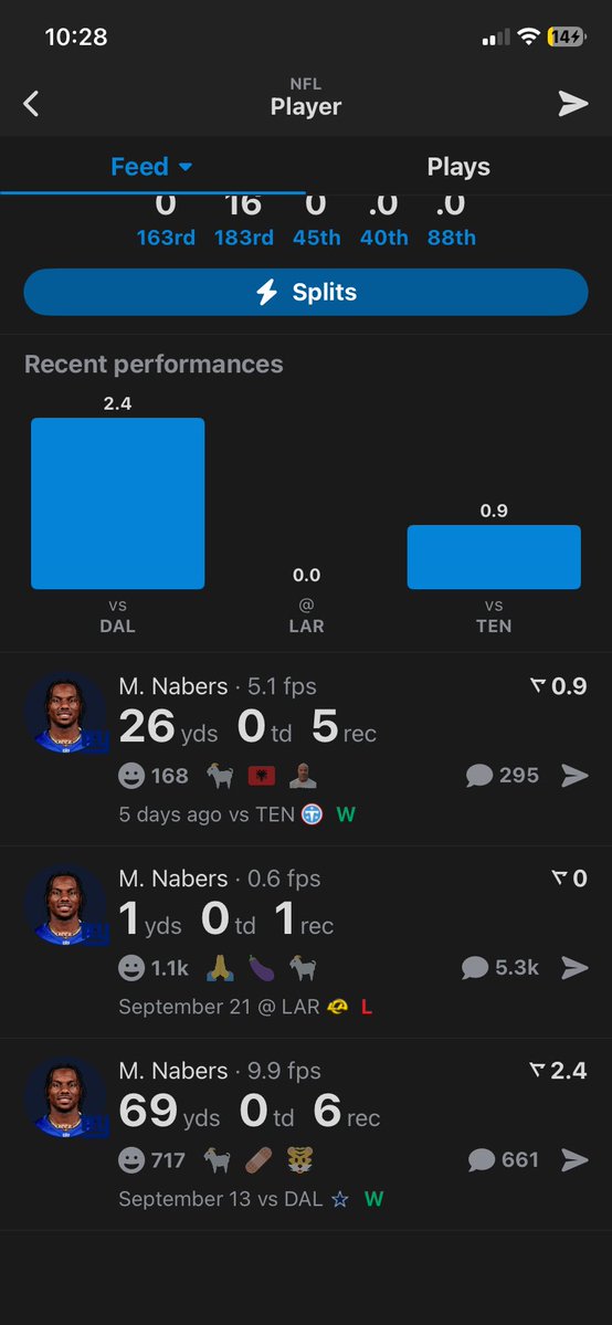 JumpyGhostFaceE's tweet photo. @JusMe___ @MHJera_ mind you malik nabers is coming back from a acl and kinda a snap count and putting up the same numbers as mhj who hasnt been injured https://t.co/BhUKcM1m3f