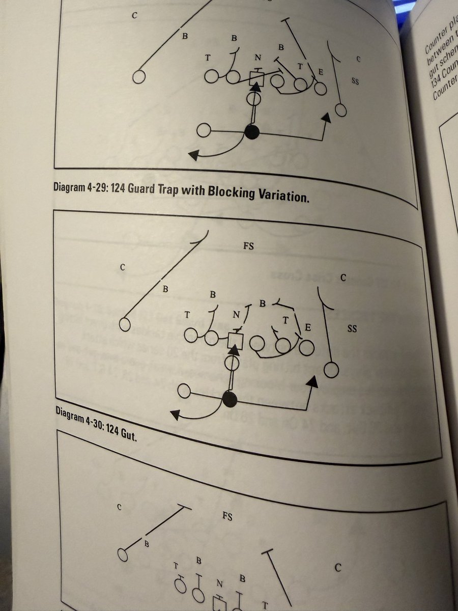 CoachDanCasey's tweet photo. 124 Gut from “The Delaware Wing-T”

Tubby Raymond &amp; Ted Kempski

I don’t think Ted Kempski gets enough credit in the football world for architecting this offense! 

Still has an influence on the game in 2026! https://t.co/ag1Xs8cpZw