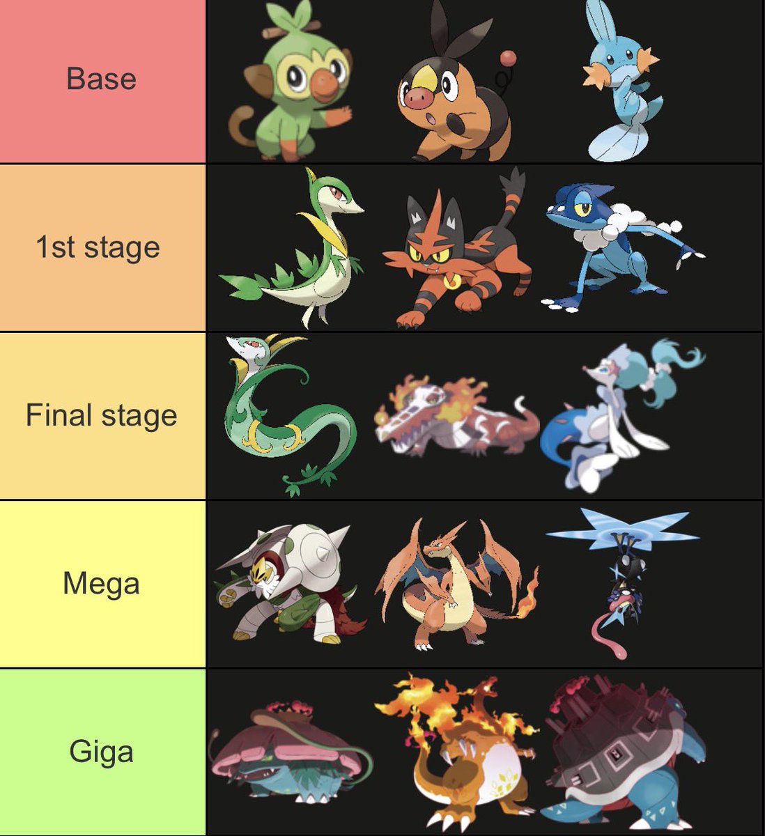 InkInYlow's tweet photo. My favourite starter from each category https://t.co/fLE2WJbtDR