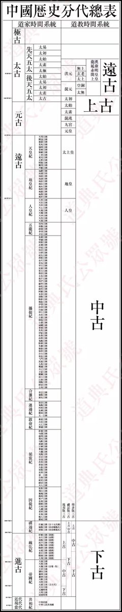 chair486_num2's tweet photo. @unclek_eth @CodexLiminis 神话史是吧，给他看这个 https://t.co/TYbWl1ktGb