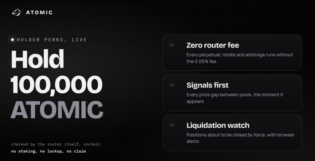 useatomic_xyz's tweet photo. Holder perks are live

Hold 100,000 ATOMIC and the router fee drops to zero
On every trade, forever

You also get every price gap and every position near liquidation before anyone else

No staking, no lockup, no claim
The router checks your wallet and that's it https://t.co/nsc0746H9F
