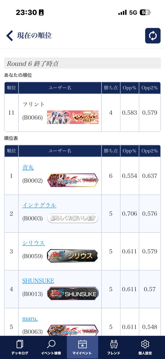 SilentPlay1's tweet photo. バディファイト日本一決定戦Final Stage 2026
使用 カタナ🥷
順位: 11位

R1 煉獄騎士団　先 W
R2 煉獄騎士団　先 W 
R3 煉獄騎士団　後 L
R4 ドラゴンエイン　先 W
R5 ソフィア　先 W
R6 煉獄騎士団　後 L

一日中楽しいかった！
初めてのクレストとても嬉しいです😭
#VgTopDecks 
#ヴァンガード https://t.co/LkSGtJELx0