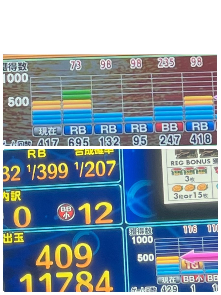 GoGo_3714's tweet photo. 【10/3稼働報告】
 沖ドキブラック(リセット1スルー)449G
 北斗(リセット)103G
 ��ドキゴールド
 (5スルー有利2189G)417G
 ヤバチバ
 (有利差枚数-5000枚0スルー)429G

 沖ドキの有利跨いでいる
 台は痺れました⚡️⚡️

 収支➕231枚

#期待値稼働 https://t.co/1zmSH4mYGD