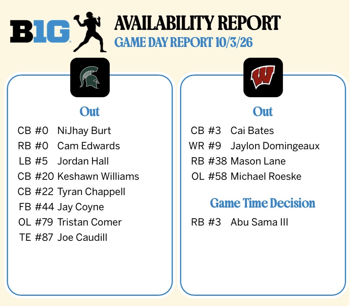 StephenM_Brooks's tweet photo. Game-day availability report for Michigan State-Wisconsin.

Jordan Hall officially out. Tre Bell seemingly available https://t.co/wiI5H9pdbT
