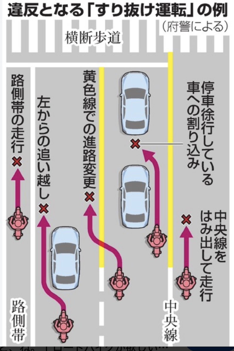 p7s7fxpkkVfIwFk's tweet photo. @XInvestorWell 車の過失　0
バイク   10

こんなバイク乗りは
免許返納した方がいいよ👋 https://t.co/cs1LyTQHmB