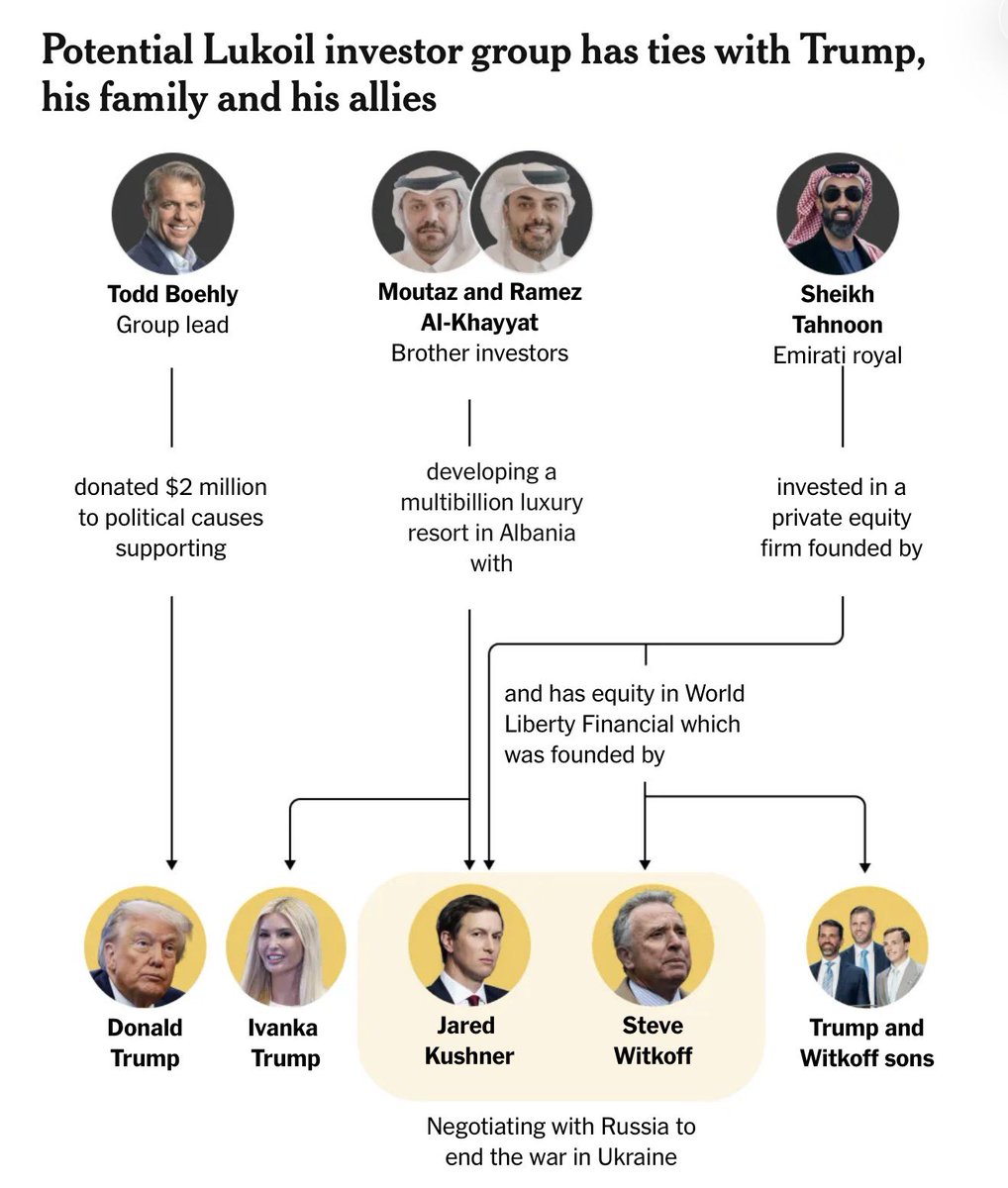 KBAndersen's tweet photo. Taking the unprecedented non-stop large-scale corruption to the grotesque next level — not just enriching the Trumps and their cronies at the expense of American suckers/investors, but driving hugely consequential foreign policy. 

Vote them out. https://t.co/5S8ohZcKju https://t.co/FUmgoJNUge