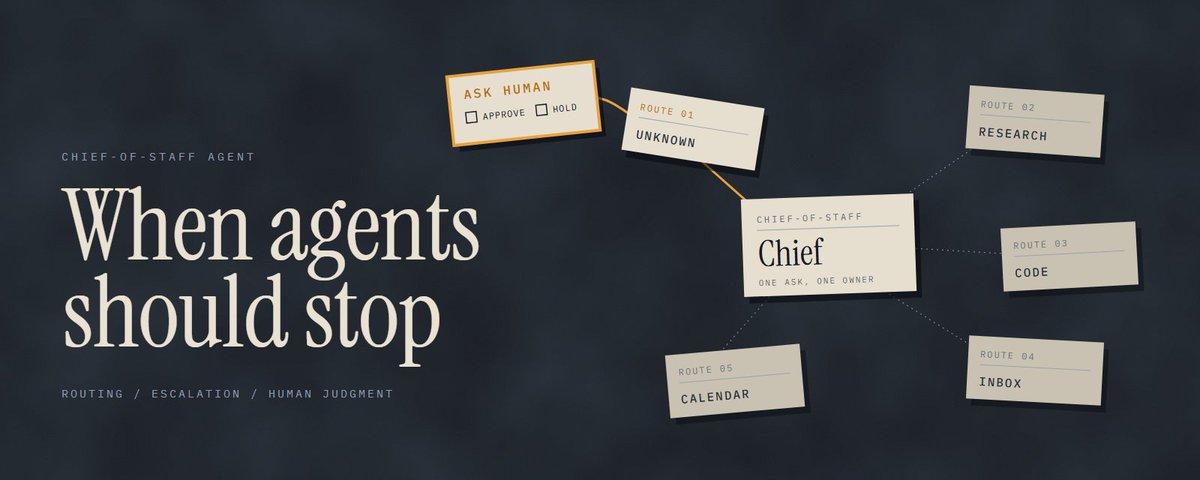How to Build a Chief-of-Staff Agent: Routing, Escalation and When to Ask a Human (Full Guide)