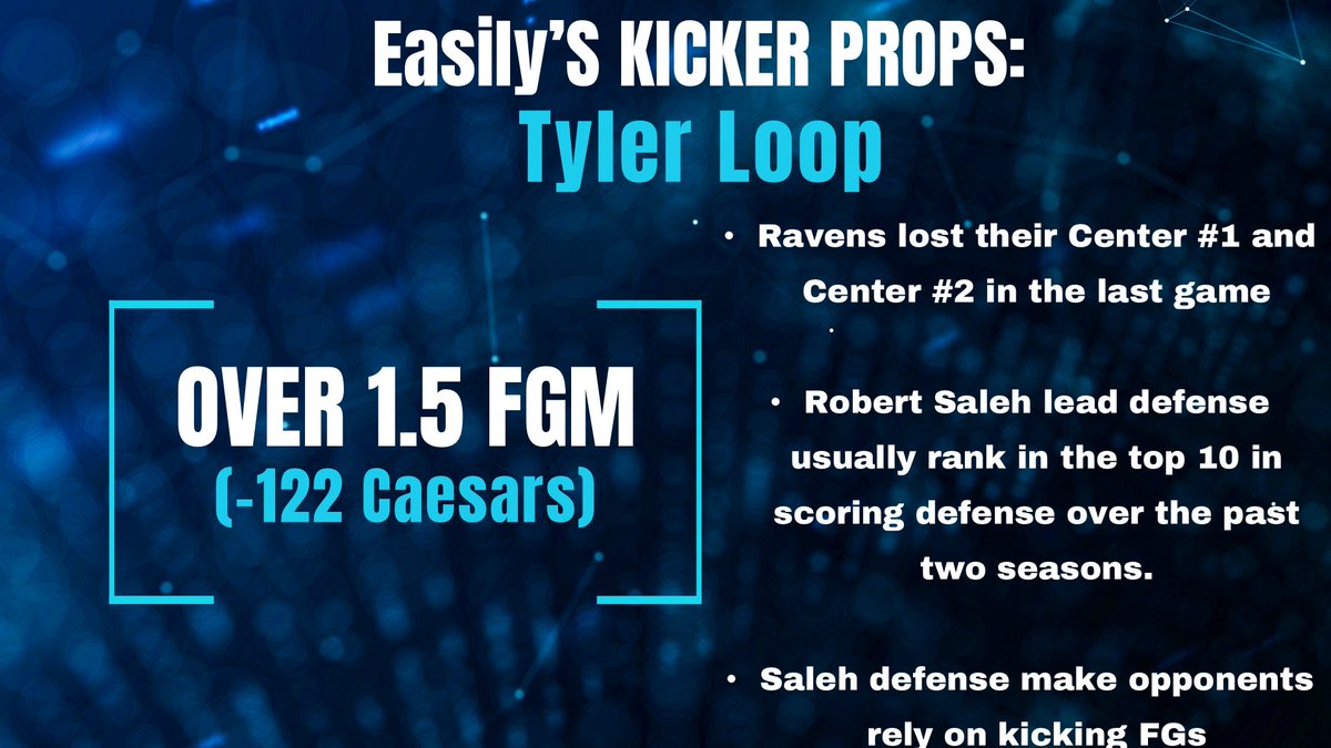 EasilyDerrick's tweet photo. NFL Week 4 Kicker Props:      

Tyler Loop  Over 1.5 FGM    

***Best Price -122 Caesars***      

Brandon Aubrey Over 1.5 FGM    

***Best Price -108 at Caesars*** https://t.co/oLtY7WEzji