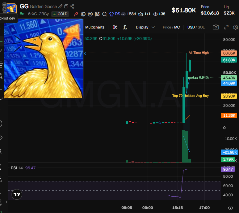 Source media 1 from @badattrading_