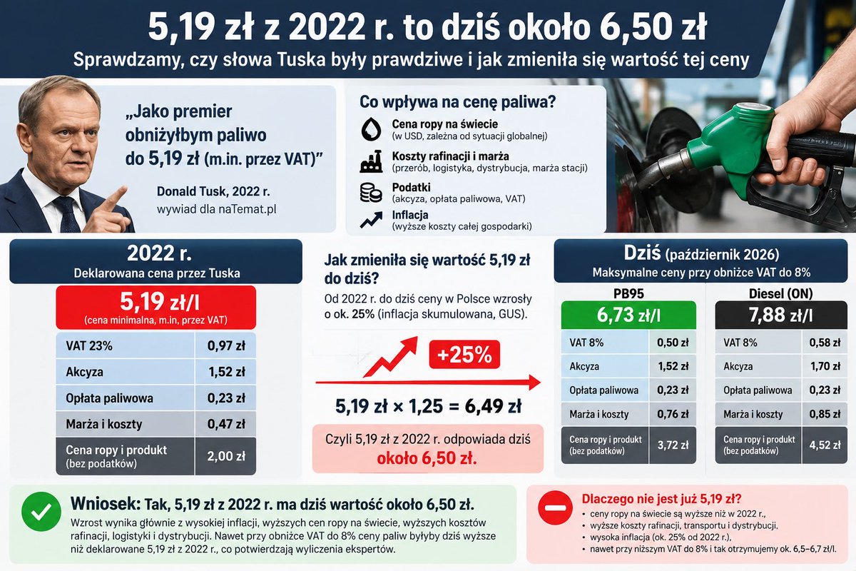 ZdrowasMaryja's tweet photo. @2410173c7522407 @donaldtusk Kolejna tuza intelektu, która nie rozumie słów „teraz” i „dzisiaj”  oraz obudziła się wczoraj i nie wie co się dzieje na świecie.. 
Łap synu wiatru i kurzu, może zrozumiesz https://t.co/FUOgs8HT1q