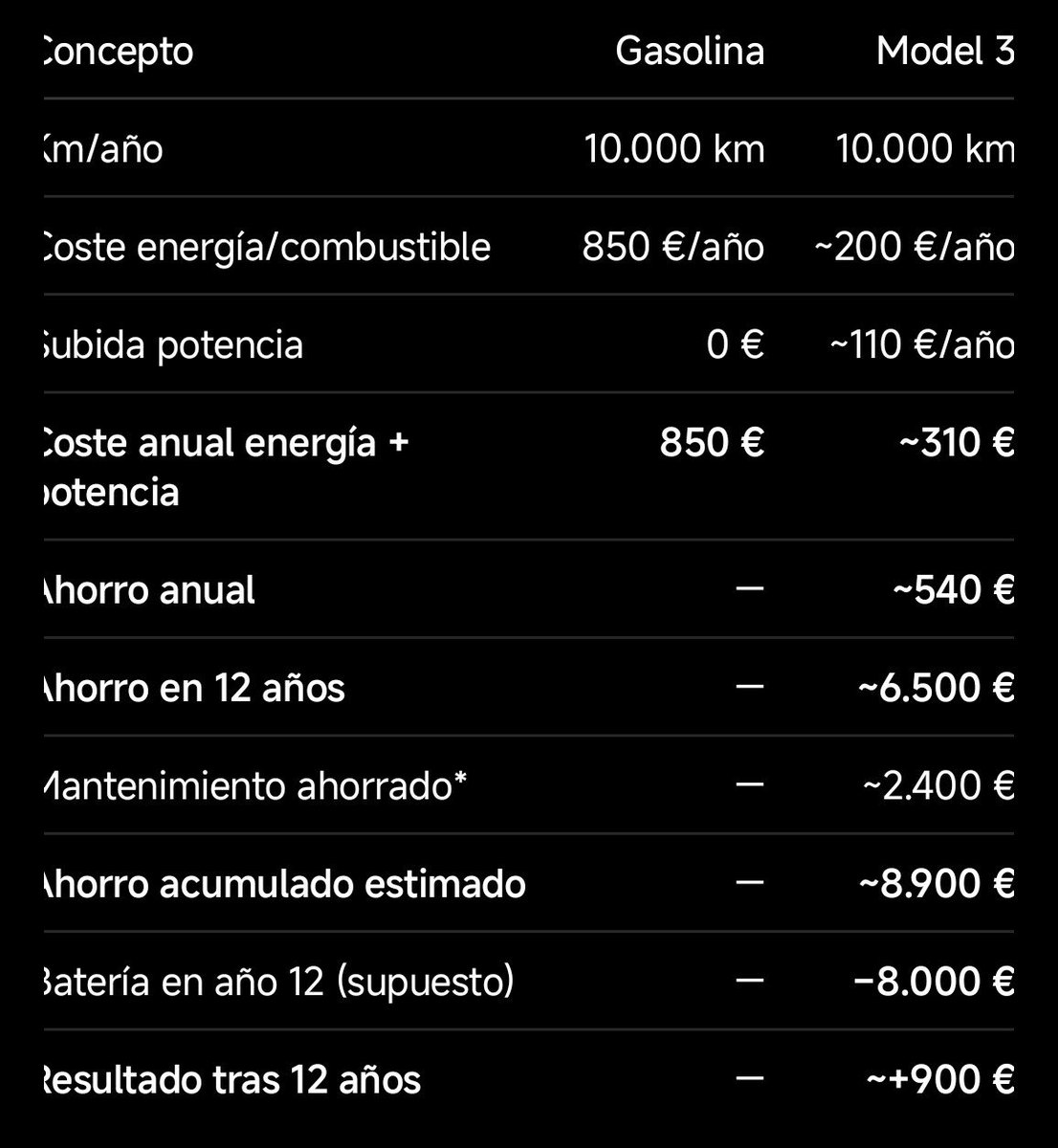 1uluAMG's tweet photo. @PituteteMik @fixovalle Amortiguadores no he cambiado. Cadena ninguna, no llego a los KM. Avería gorda? Ninguna.  No te das cuenta que es el mismo mantra? Todos con lo mismo. 
Solo aceite, filtros, ruedas y 1 batería. https://t.co/0AyakhUOie