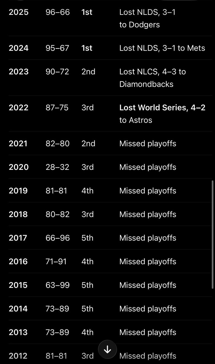 MineTomlin's tweet photo. @Joe_Marchione @MFox1214 @Radish1555 Maybe not to braves but trust me yall folding every year💀 https://t.co/c6SgYMAJ9b
