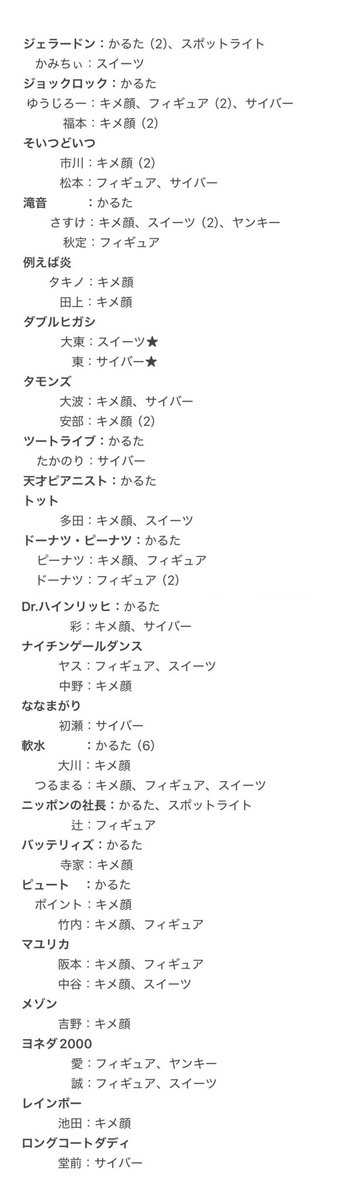 r05128_'s tweet photo. よしもとコレカ 7th 5th 交換 買取
追加 更新

【求】画像1枚目 or 買取（詳細1枚目）

【譲】画像2~4枚目

郵送希望📮
交換優先
異種、n:1🉑
★が付いているものは内容により検討

お気軽にお声掛けください https://t.co/Q5SUkdHapi