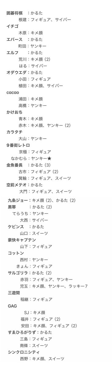 r05128_'s tweet photo. よしもとコレカ 7th 5th 交換 買取
追加 更新

【求】画像1枚目 or 買取（詳細1枚目）

【譲】画像2~4枚目

郵送希望📮
交換優先
異種、n:1🉑
★が付いているものは内容により検討

お気軽にお声掛けください https://t.co/Q5SUkdHapi
