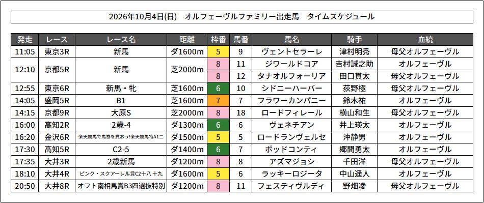 to_the_victory1's tweet photo. 10/4(日)#オルフェーヴルファミリー出走馬 タイムスケジュール https://t.co/nQHGMUbwqc