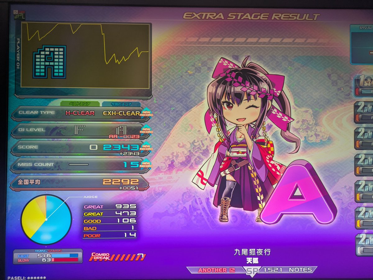 kisaragi3game's tweet photo. 2日連続ゲーセン。今さら感のあるリザルト。ファストに寄りすぎてスコアがゴミのようだ。 https://t.co/68Rr5DST3A