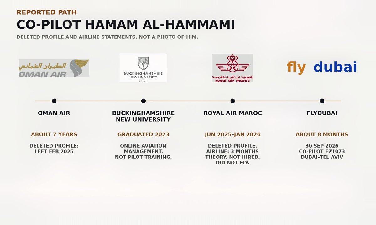 I wonder where Hamam al-Hammami got his pilot licence. FAA, EASA, or the Omani civil aviation authority? Nothing public says he held an FAA or EASA one.