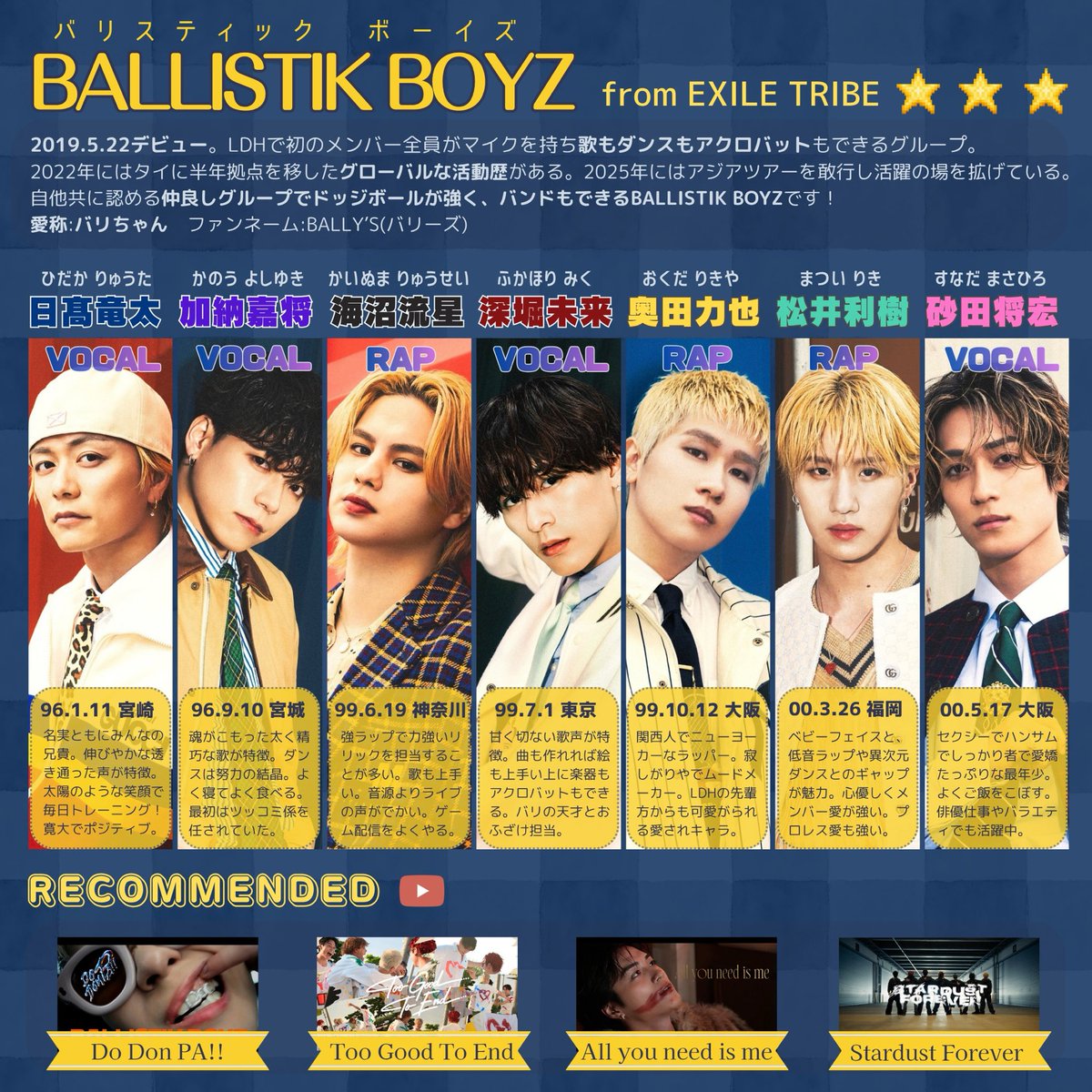 mari50san's tweet photo. #BALLISTIKBOYZ  紹介シート💎
BALLISTIK BOYZ 
バリスティックボーイズ
公式 ⸝⋆ ⸝⋆  https://t.co/46aa28l9C9 https://t.co/ELzKKEnb4Z