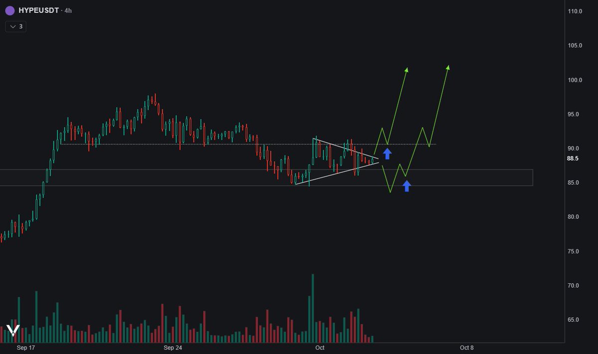 Laznus's tweet photo. $HYPE 

where my interest is https://t.co/uQFTdGN2my