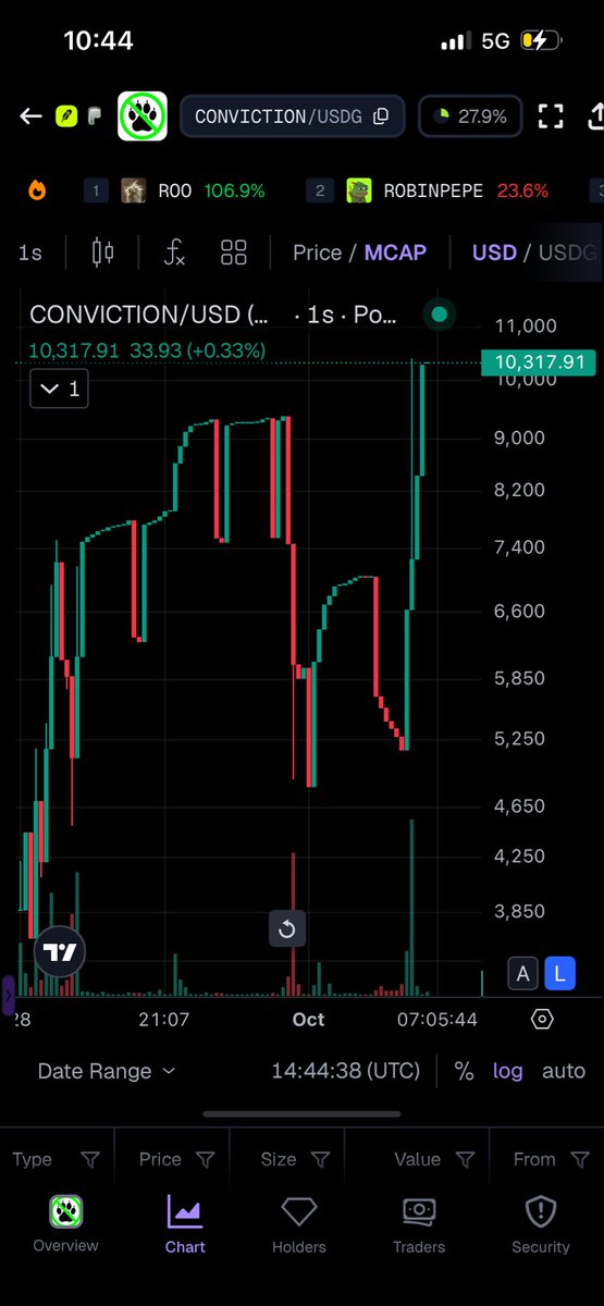 CONVICTION999's tweet photo. Real 
Organic
Growth

10k ✅
100k….loading

https://t.co/zhdsENvR5L https://t.co/uqQv7cQU4p