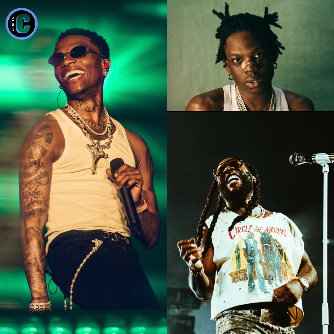 chartsafrica's tweet photo. Top-selling Afrobeats artists by country…

USA – Wizkid  
UK – Burna Boy  
Denmark – Wizkid  
France – Burna Boy  
India – Rema  
New Zealand – Wizkid and Burna Boy  
Germany – Wizkid  
Australia – Wizkid  
Canada – Burna Boy  
Portugal – Rema  
Greece – Wizkid and Tems  
Switzerland – Burna Boy  
Belgium – Wizkid  
Spain – Rema  
Netherlands – Ckay  
South Africa – Burna Boy