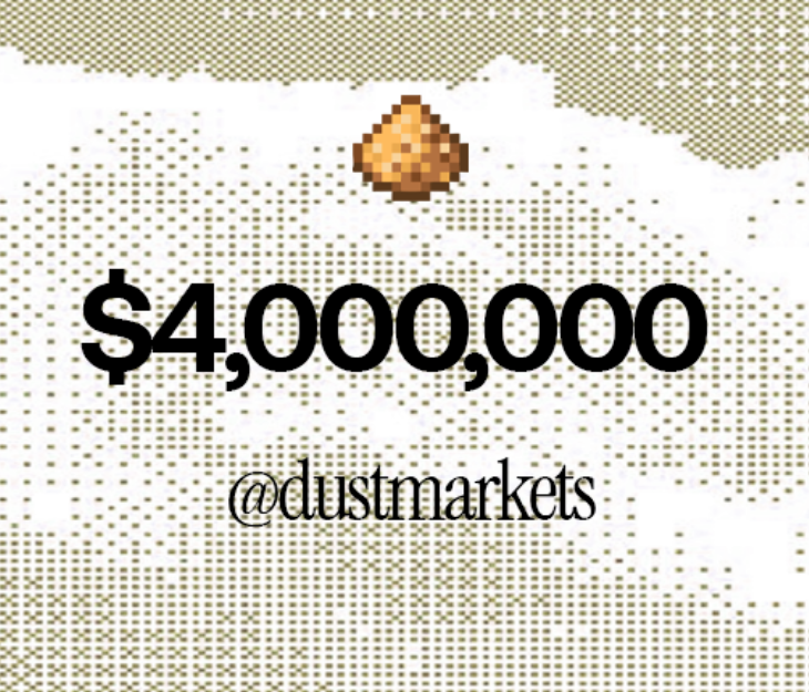 dustmarkets's tweet photo. Over $4,000,000 in volume has been raised on our platform in the past 24hrs.

$DUST https://t.co/kZgiEYGTvA