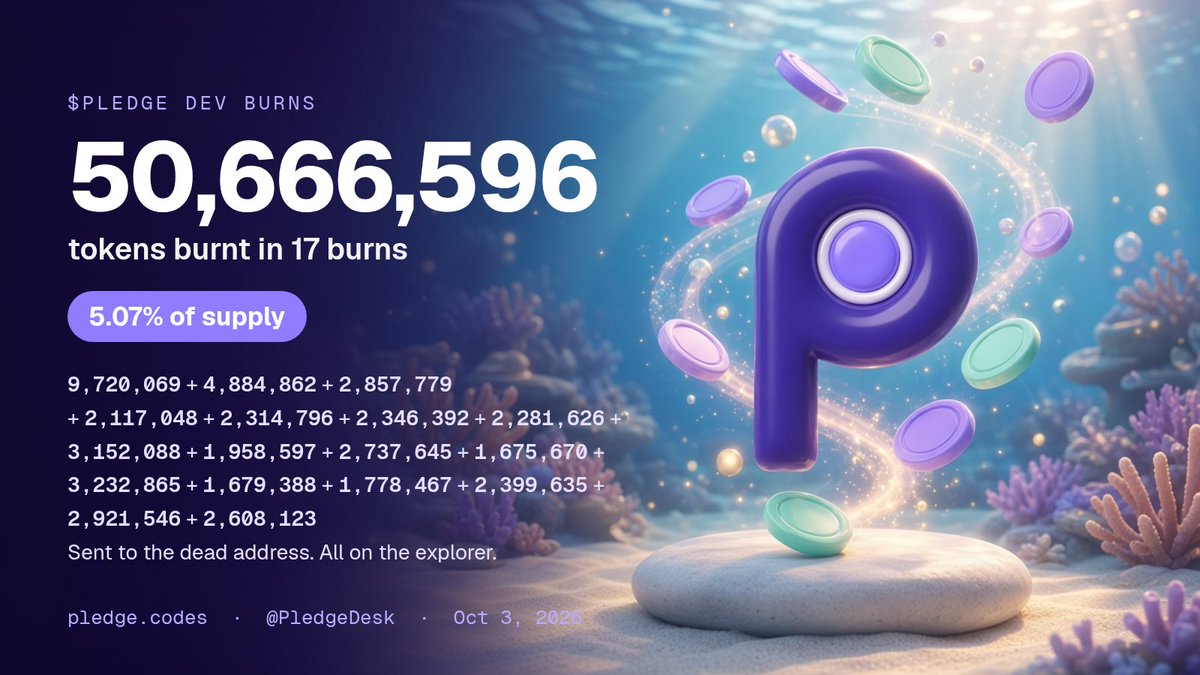 PledgeDesk's tweet photo. Burn 17 is done, and $PLEDGE has now burned over 5% of the supply.

The dev wallet just sent 2,608,123 $PLEDGE to the dead address. That brings the running total to 50,666,596 $PLEDGE burned across 17 burns, 5.07% of the 1B supply. Tokens sent to the dead address can't be moved again, and every burn is on the explorer.

Burn tx: https://t.co/rWN6SyeEJi

The desk reads Aave V4 data to show borrow limit, monthly cost and sell point for tokenized stock collateral. Built on Aave V4 data.

@aave @PledgeDesk @ponsdotfamily

CA:0xbCeFDAB9Ea24a16ca6F993A36f74Da17c63B8C3A

Trade only the contract posted from this account.

https://t.co/QGKCXHcIys