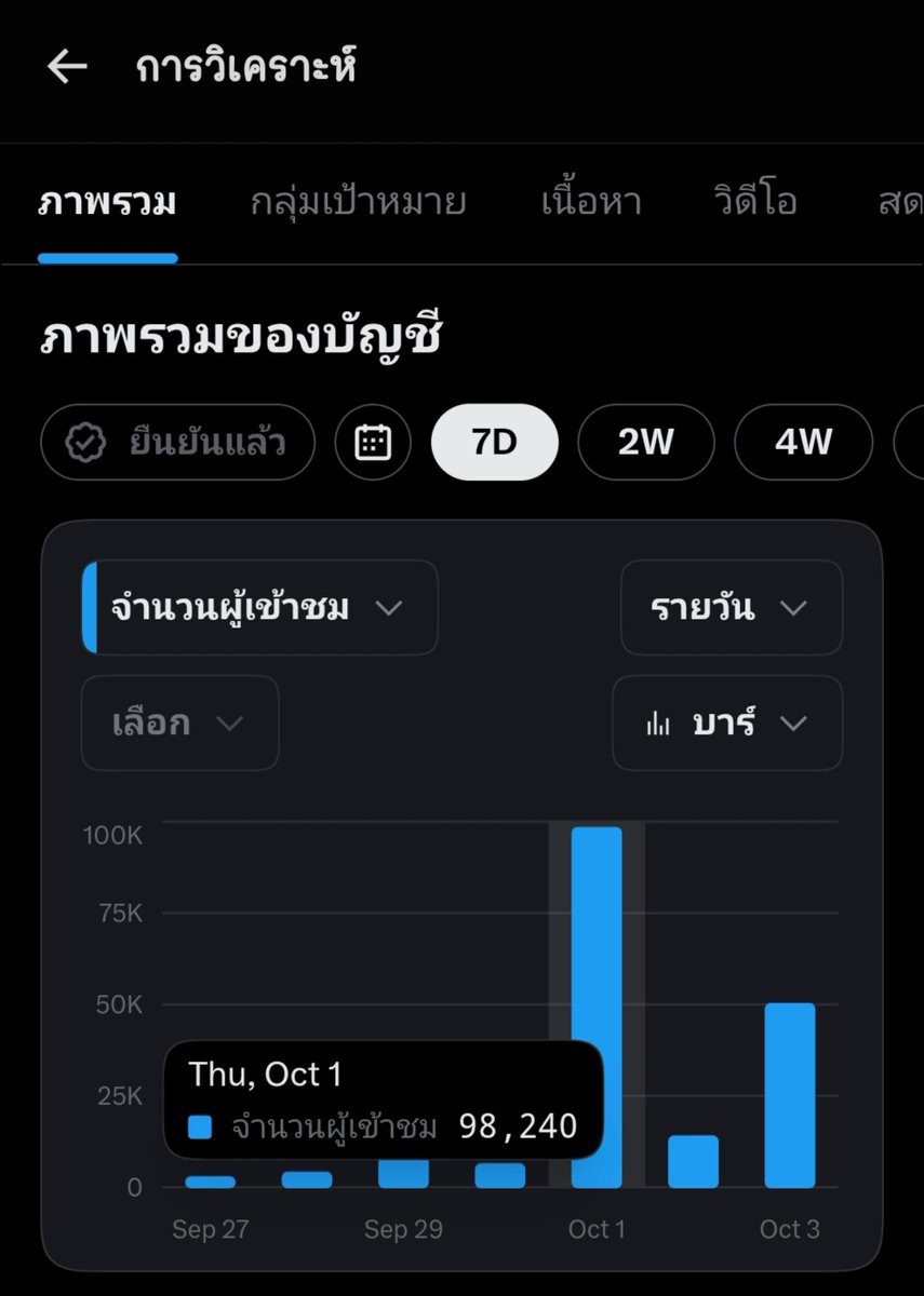 6umop's tweet photo. คนดูเกือบแสน อันนี้เค้านับไหมคะ มันไม่ขยับเลย มันเกี่ยวไหมคะ
ยังแลกฟอล บูสๆให้ทุกคนคับบ

#ติ๊กฟ้า #ติ๊กฟ้ามหาชน #แลกติ๊กฟ้า https://t.co/SyG1Q10bzc