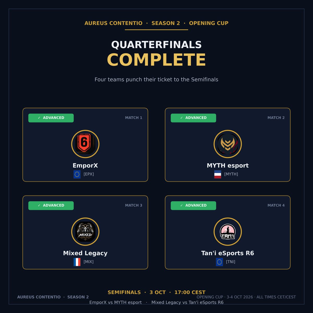AOrdinatio's tweet photo. @tani_esports @EmporXEsports @Myth_NL and @SnaakiiR6s (Mixed Legacy)  make it through to the Semifinals of the @AOrdinatio AC - S2 - #Opening_Cup

#rainbowsixsiege
@R6esportsEU 
#AureusContentio https://t.co/8fjAze3d2x