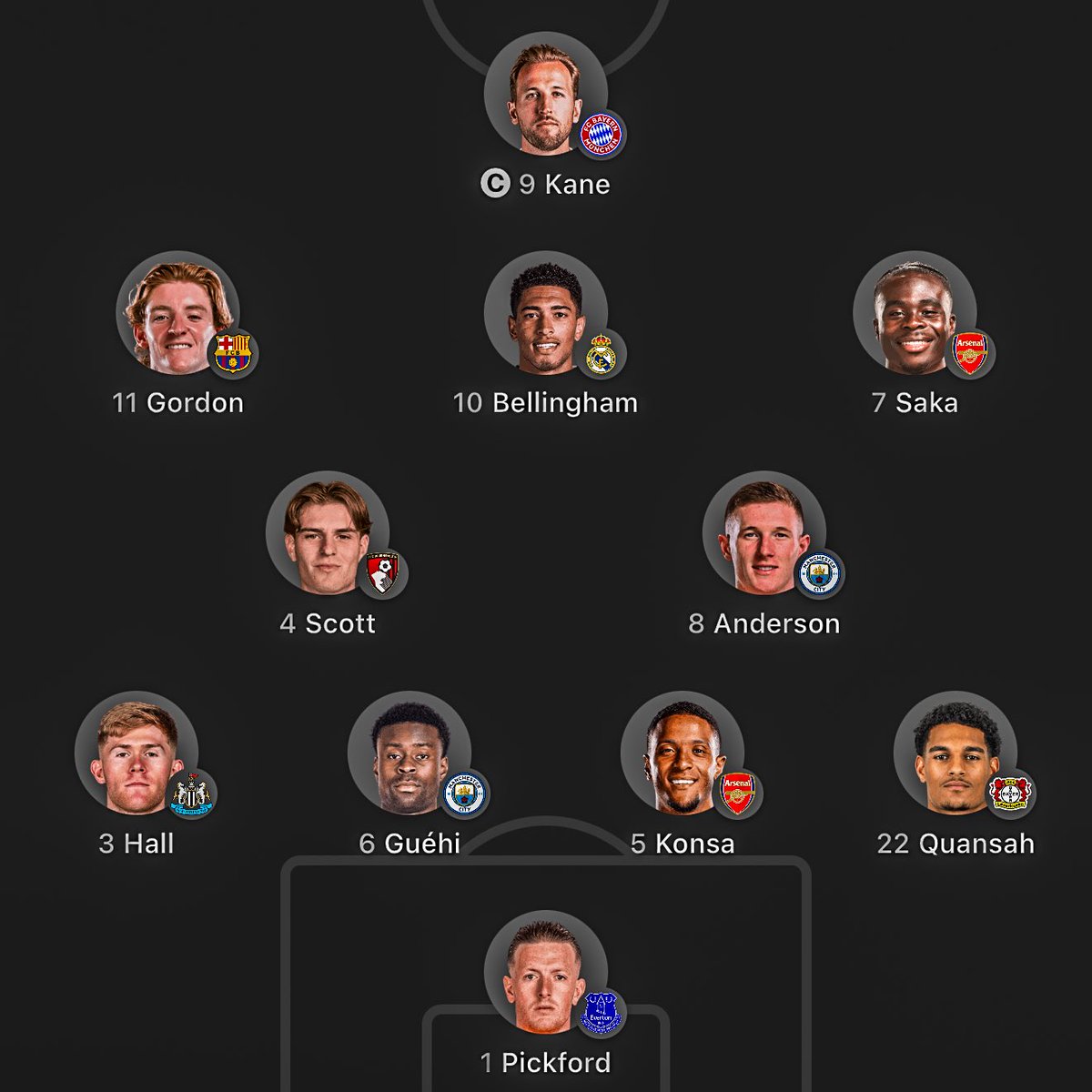 eurofootcom's tweet photo. 🇭🇷 CROATIA vs ENGLAND 🏴󠁧󠁢󠁥󠁮󠁧󠁿 

Starting XI's confirmed! ✅ https://t.co/y8bvTjQoCY