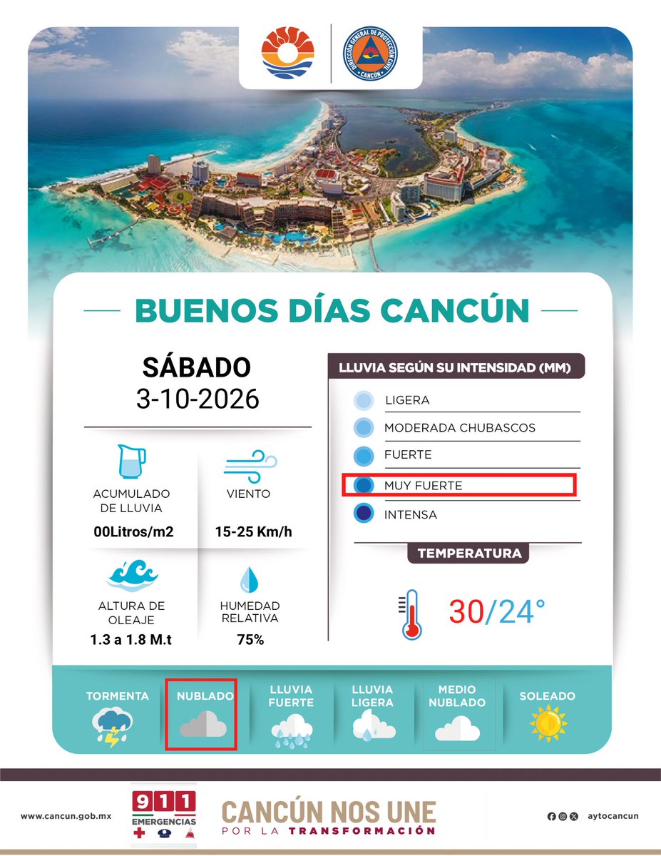 PCivilCancun's tweet photo. 📢 𝗣𝗥𝗢𝗡Ó𝗦𝗧𝗜𝗖𝗢 𝗗𝗘𝗟 𝗧𝗜𝗘𝗠𝗣𝗢 
03-10-2026

𝗕𝘂𝗲𝗻𝗼𝘀 𝗱í𝗮𝘀 𝗖𝗮𝗻𝗰ú𝗻 ⛅️
Con base en el 𝐒𝐢𝐬𝐭𝐞𝐦𝐚 𝐌𝐞𝐭𝐞𝐨𝐫𝐨𝐥ó𝐠𝐢𝐜𝐨 𝐍𝐚𝐜𝐢𝐨𝐧𝐚𝐥 se informa el estado del tiempo.

Para nuestro municipio de 𝐁𝐞𝐧𝐢𝐭𝐨 𝐉𝐮á𝐫𝐞𝐳 nos espera: https://t.co/y4CPdZYIiB