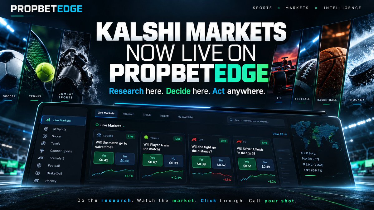 PROPBETEDGE's tweet photo. Kalshi markets are now updating LIVE on PropBetEdge.

If there’s a market on Kalshi, you can watch the price move while you research the matchup on PBE.

Do the research.
Watch the market.
Click through.
Call your shot.
Research here. Decide here. Act anywhere. https://t.co/R2WusS1iGm