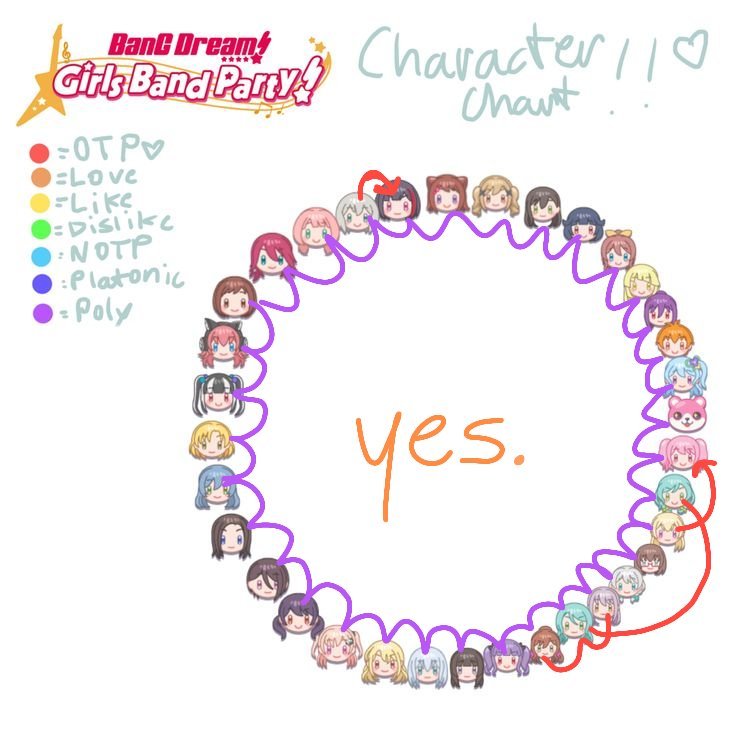 kitcest's tweet photo. 📌— 🔄 ok. ran's owner. roselia, afterglow, &amp; avemuji focus. ageplayer, himedanshi, fetishist. let's be freaks together!  ⋆⭒˚｡⋆ https://t.co/LM8A2J710E