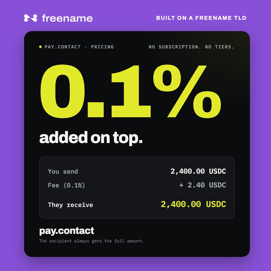 freenamecom's tweet photo. A look at a project built on a Freename TLD: .

It's a payment portal on the .contact TLD, and its pricing is the interesting part. Instead of taking a cut from what the recipient gets, it adds a flat 0.1% on top of the payment. https://t.co/pWZk54x5xB