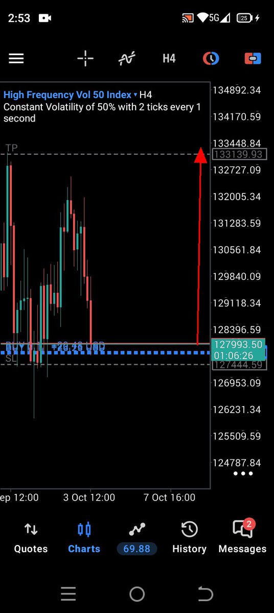 TchaaFx's tweet photo. Let's Turn 🛞 This $180 Into $1,500 On High Frequency Vol 50 (Sl 127444.59)  Index #Vol50 #V50 #HF #Deriv #DayTrading #Scalping https://t.co/qNCNDOVZ0Z