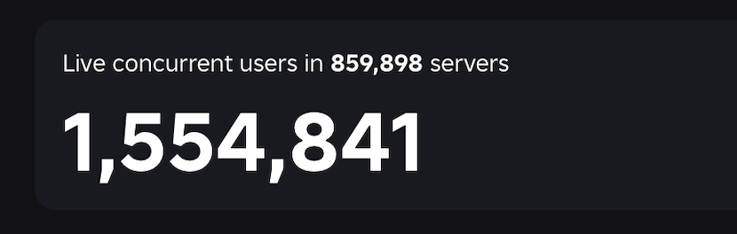 James1123R's tweet photo. Thanks to everyone who came for this week's Ride a Pet update! 1.5M CCU is crazy! Never thought I would hit this milestone 😆

Big shoutout to the team working on this, hopefully we bring more great updates in the future! 🙏 🎃 https://t.co/QJwnBUbBO8