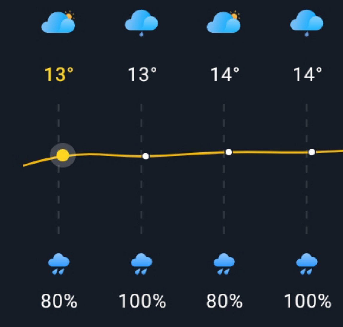 TodoVerde72's tweet photo. No llueve en toda la semana. 

*Cada vez que se reprograma ADIP vs. CRISFA: https://t.co/482HJ9O2EH