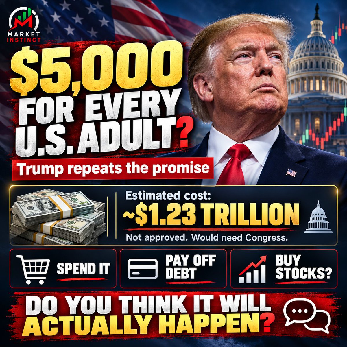 Market_Instinct's tweet photo. Trump is again promising $5,000 per U.S. adult if Republicans retain Congress.
Estimated cost: ~$1.2T.
Not approved yet.
If it happened: spending boost, debt repayment, investing… or more inflation?
Does it actually happen?
#TrumpDividend #5000Checks #FiscalStimulus https://t.co/MBpk4ARC1g