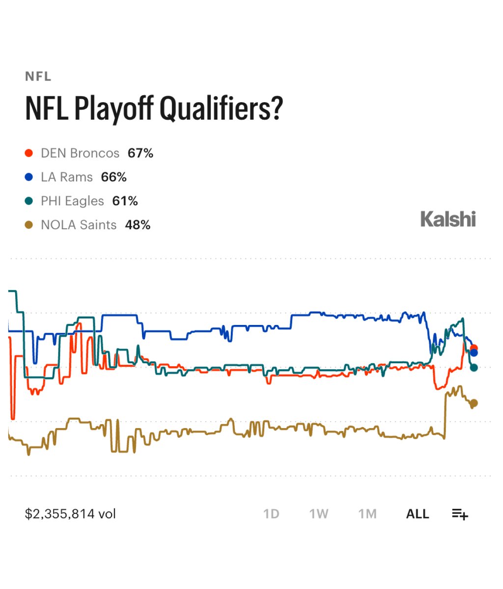 ChargersMuse tweet picture