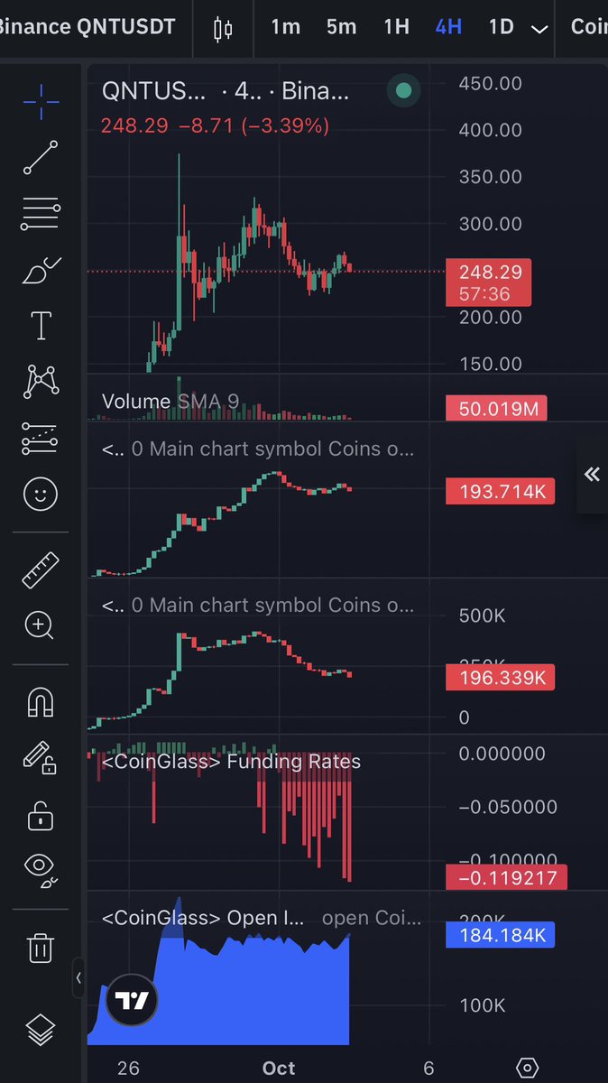 ProofOfMacro's tweet photo. $QNT looks like it wants another leg up.

This is insane. After a dip twice back down to the $230 range, QNT has held up extremely well. Spot buying aggression (below price) is basically running sideways while futures CVD (below spot CVD) is starting to aggressively sell again.

The kicker? Funding is deeply… deeply negative, and OI is holding up. 

Shorts are in heavy now and paying a lot to stick around. If price breaks down from here, they made the right call. But if price starts to rocket again, another squeeze is on, and that’s a lot…

A lot…

Of fuel. QNT to $500?!