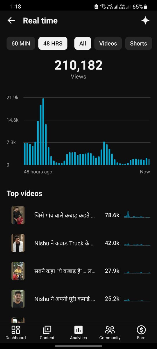VickySutha7105's tweet photo. @TeamYouTube PLEASE Check itt @YouTubeIndia @YouTubeCreators @YouTube https://t.co/H3YPBnsBZv