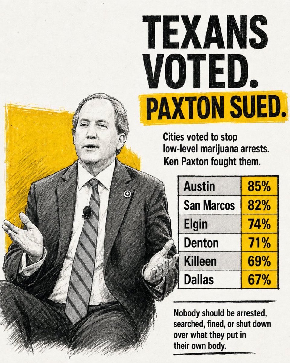 governedmule's tweet photo. @priyaee Sh*t like this does not help @GOP . Trump @POTUS has shown the way. He did it for a reason. It’s a winner and the right thing to do. #Texas  now a lost cause over ignorance. https://t.co/spdKhHdPwU