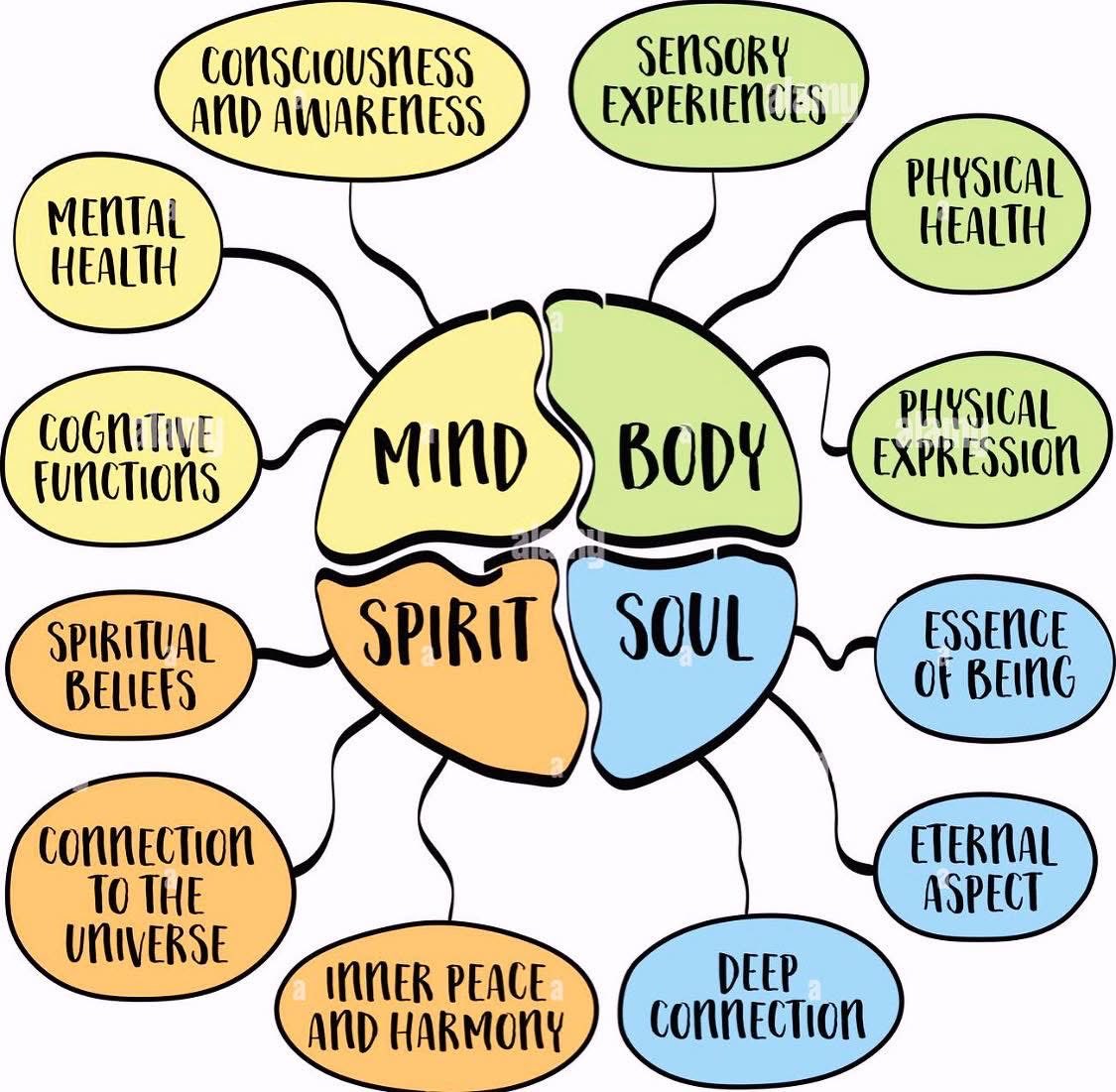 forRtroops's tweet photo. The Brain & The Soul
You can’t heal one without the other
PTS. Anxiety. Numbness. Anger
These aren’t just mental they’re spiritual wounds.
✅ Therapy
✅ Brotherhood
✅ Spiritual grounding
✅ Purpose beyond the fight
#CombatHealing #MindSoul You can do ALL things through #CHRIST https://t.co/UN0AH9nXT5