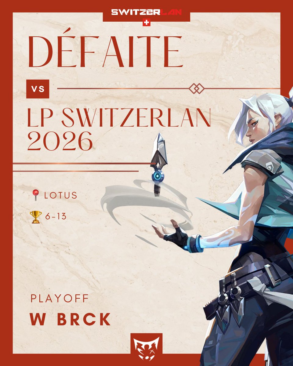 HLX_esport's tweet photo. ❌ ENTRÉE COMPLIQUÉE EN PLAYOFFS❌

Premier match des playoffs face à LP Switzerland 2026 et cette fois, ça ne passe pas.

📍 Lotus
🏆 6–13 vs LP Switzerland 2026

À partir de maintenant, plus le droit à l’erreur !
#SwitzerLAN #Valorant #Esport https://t.co/L96ty7oyX8