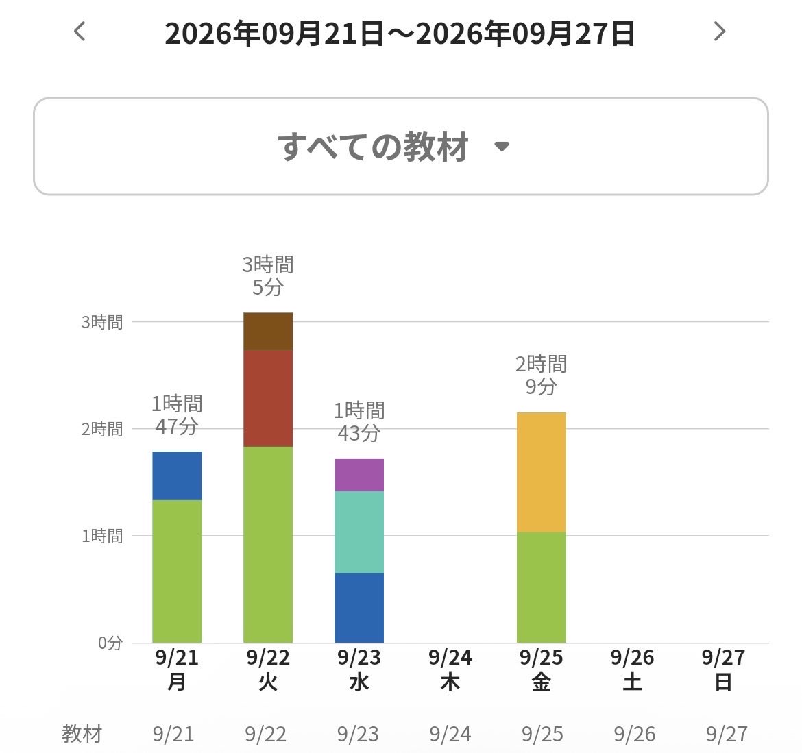 h73isg's tweet photo. シルバーウィークでグダってから全く調子取り戻せてないんだけど助けて
本当落ちる、焦りだけ増えてる https://t.co/XVtzhcc7Wp