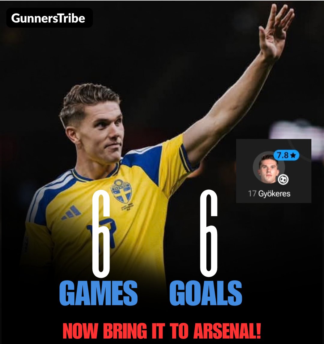 adeotun's tweet photo. 🚨 𝐍𝐀𝐓𝐈𝐎𝐍𝐒 𝐋𝐄𝐀𝐆𝐔𝐄 𝐇𝐈𝐒𝐓𝐎𝐑𝐘! 🇸🇪

Viktor Gyökeres has become the first player ever to score in 6️⃣ consecutive UEFA Nations League games! 👏🏽

Six straight games. Six straight goals. 🥶

Now, bring this version of Gyökeres back to Arsenal!

COYG 🔴 ⚪️ 

#arsenal https://t.co/x6VpI7cE3V